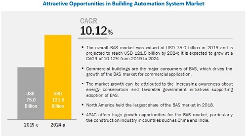 building-automation-control-systems-market9.jpg