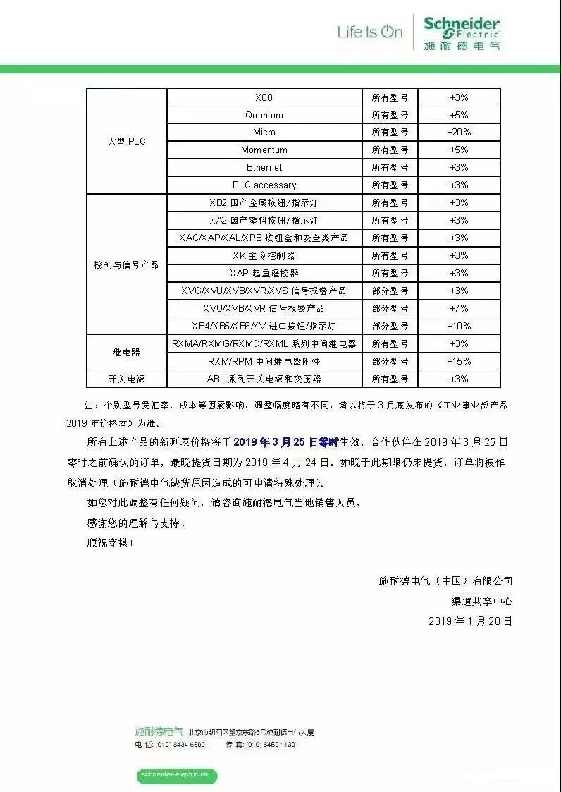 年中再掀涨价潮，工控市场复苏之路在何方？